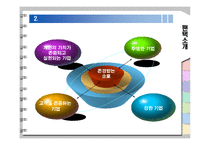 [경영혁신] 팬택 실폐사례-5