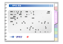 [경영혁신] 팬택 실폐사례-19