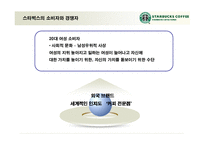스타벅스 국제마케팅 사례-15