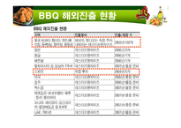 ㈜ 제너시스 BBQ 비비큐 국제마케팅 사례-7