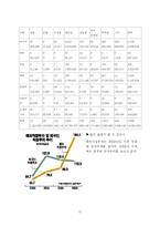 [글로벌경제](신)중상주의 관점에서 본 다국적 기업-12