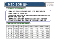 [경영혁신론] 메디슨 실패사례분석-12