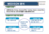 [경영혁신론] 메디슨 실패사례분석-13