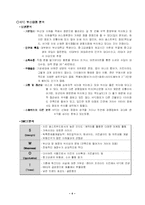 [마케팅] KFC 부산대점 상권분석 및 소매전략-6