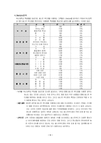[마케팅] KFC 부산대점 상권분석 및 소매전략-7