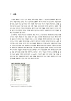 [인사관리] Google 구글 복지후생-3