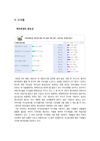 [인사관리] Google 구글 복지후생-18