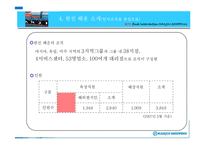 [조직개발] 한진해운 인적자원관리 개발-8