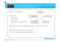 [조직개발] 한진해운 인적자원관리 개발-9