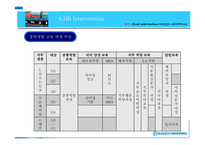 [조직개발] 한진해운 인적자원관리 개발-18