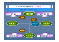 [마케팅] 모토로라 슬림 & 컬러 마케팅 전략을 통한 성공사례-12