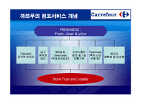 [경영혁신] 까르푸 경영실패사례-6