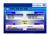 [경영혁신] 까르푸 경영실패사례-7