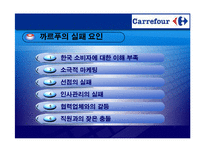 [경영혁신] 까르푸 경영실패사례-9