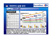 [경영혁신] 까르푸 경영실패사례-14