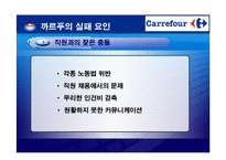 [경영혁신] 까르푸 경영실패사례-17