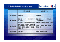[경영혁신] 까르푸 경영실패사례-18