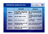 [경영혁신] 까르푸 경영실패사례-19