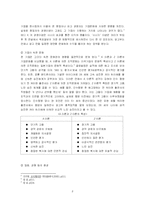 [조직행위] 영화 `인 굿 컴퍼니`에 나타난 `조직문화`-8
