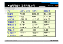 [경영학] 레인콤(아이리버) 실패사례와 대응전략-12