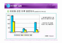[경영혁신] 프리챌 실패사례와 성공전략-9
