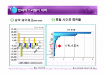 [경영혁신] 프리챌 실패사례와 성공전략-13