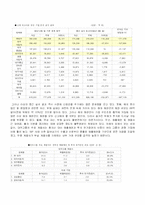 [경영실패사례] 대우의 세계화 전략 실패 사례-10