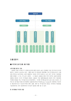 [국제마케팅](주)놀부의 미국 진출-4