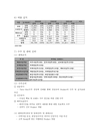 SK건설 인사관리-4