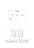 SK건설 인사관리-8