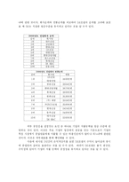 SK건설 인사관리-11