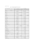 SK건설 인사관리-13