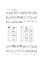 SK건설 인사관리-15
