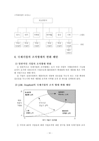 [국제지역경영] 국제기업의 조직관리-14
