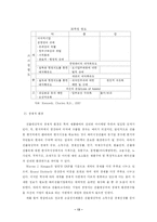 국제생산 레포트-12