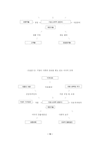 국제생산 레포트-14