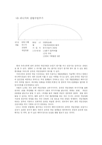 [국제마케팅] 온라인게임 리니지의 일본진출-8