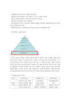 [조직행위] 영화 `천하장사마돈나` 에 나타난 value, motivation분석-9
