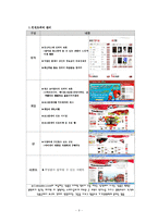 코카콜라 COKEPLAY.com의 마케팅 분석-6