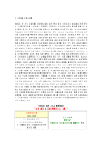 [국제마케팅] 비비큐 BBQ의 해외(중국중심)진출 마케팅 전략-2