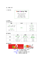 [국제마케팅] 비비큐 BBQ의 해외(중국중심)진출 마케팅 전략-8