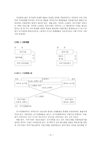 [국제경영] 국제재무관리-13