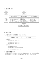 [마케팅조사] 소비자 금융에 대한 현 인식과 바람직한 인식 구축에 대한 연구-7
