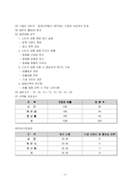 [마케팅조사] 소비자 금융에 대한 현 인식과 바람직한 인식 구축에 대한 연구-8