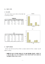 [마케팅조사] 소비자 금융에 대한 현 인식과 바람직한 인식 구축에 대한 연구-9