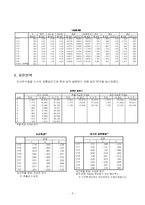 [마케팅조사] 소비자 금융에 대한 현 인식과 바람직한 인식 구축에 대한 연구-10