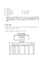 [마케팅조사] 소비자 금융에 대한 현 인식과 바람직한 인식 구축에 대한 연구-11