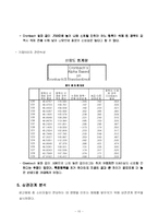 [마케팅조사] 소비자 금융에 대한 현 인식과 바람직한 인식 구축에 대한 연구-12