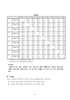 [마케팅조사] 소비자 금융에 대한 현 인식과 바람직한 인식 구축에 대한 연구-15