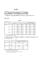 [마케팅조사] 소비자 금융에 대한 현 인식과 바람직한 인식 구축에 대한 연구-17